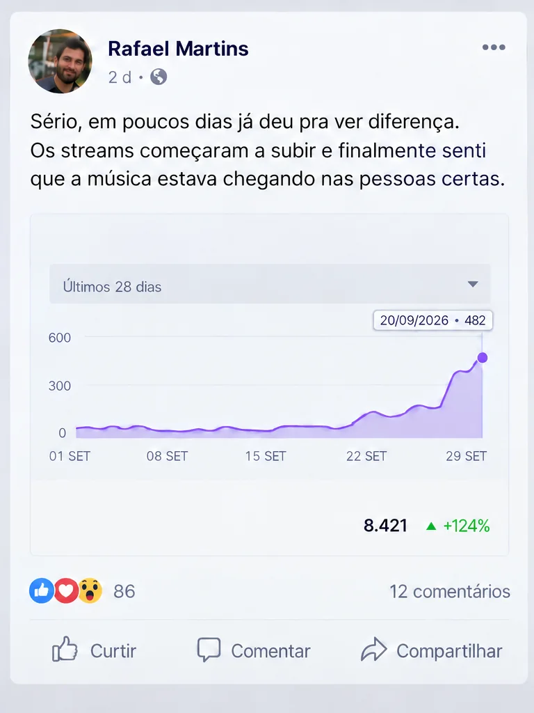 Relato de Rafael Martins sobre o crescimento dos streams, acompanhado do gráfico de resultados
