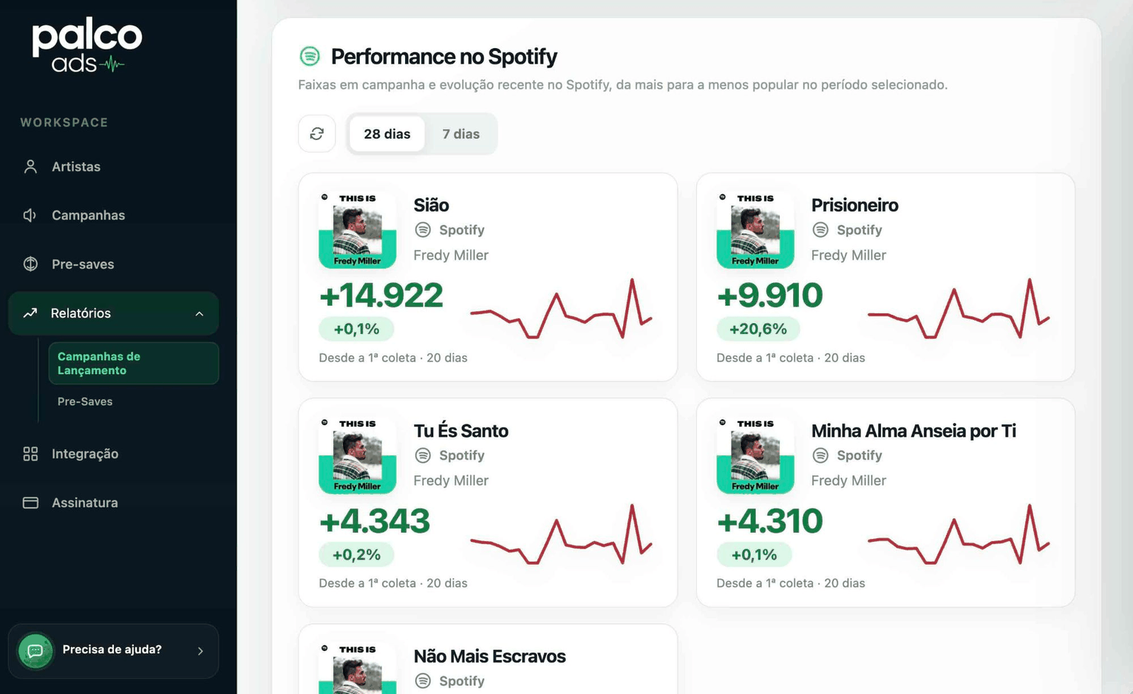 Painel do Palco Ads mostrando a performance real de faixas no Spotify em campanha